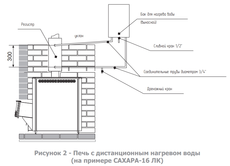 картинка Печь для бани Теплодар Сахара 16 ЛК от магазина RockWood