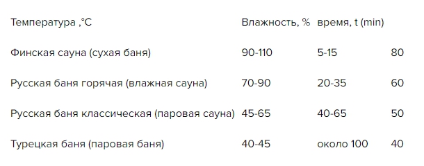 картинка Печь для бани Везувий Легенда Чугун Ковка 16 (205) от магазина RockWood