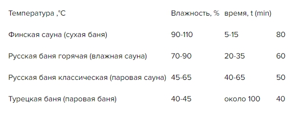 картинка Печь для бани Везувий Легенда Ковка Ковка 22 (270) от магазина RockWood