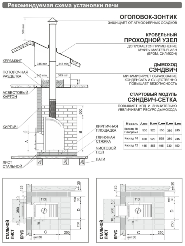 картинка Печь для бани Теплодар Каскад 18 ЛП Профи от магазина RockWood